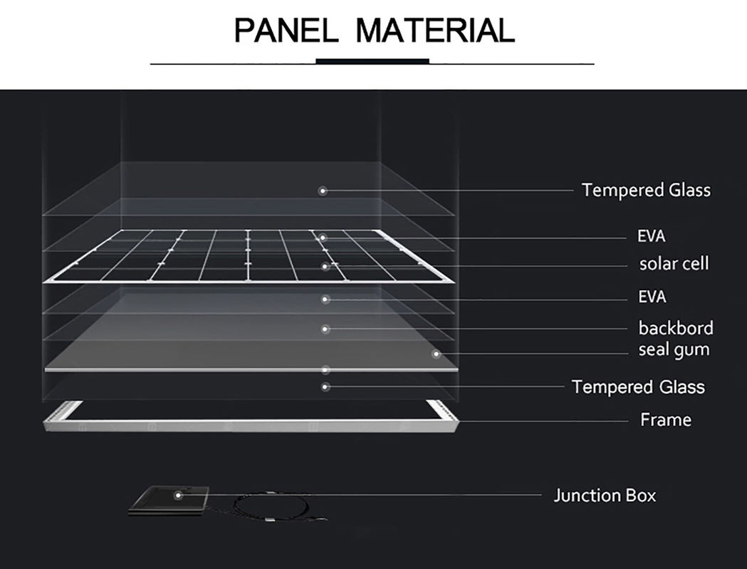 Mono sistema de energía del panel solar del vatio 200 vatios en el rand sudafricano 166*166m m