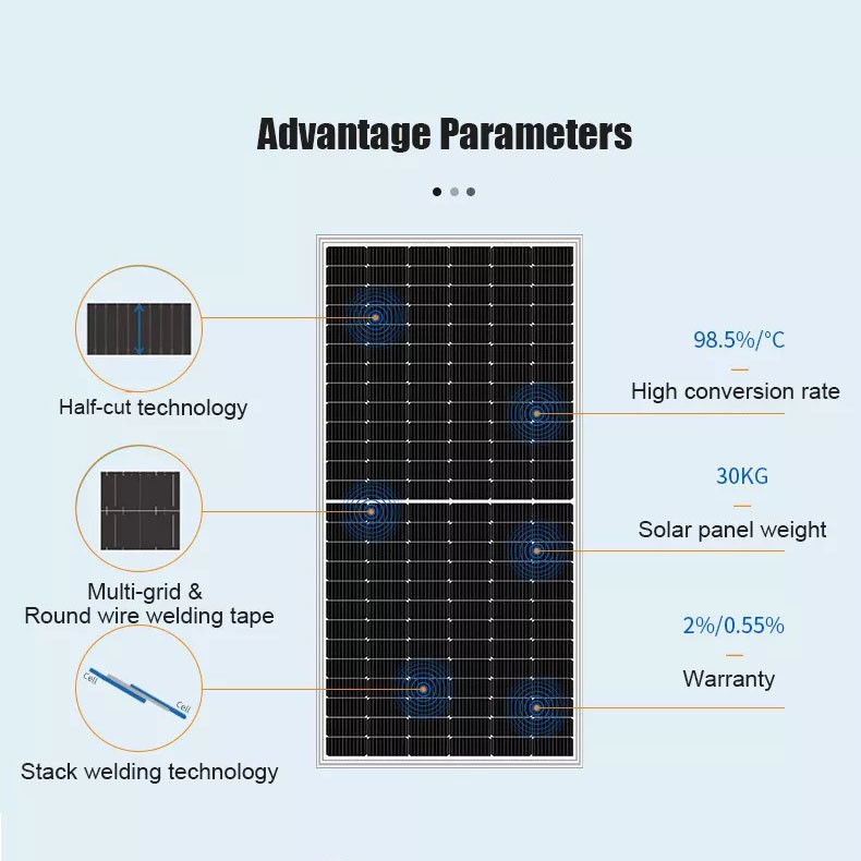 Cargador móvil portátil impermeable de la central eléctrica del panel solar 450W mono plegable con el USB