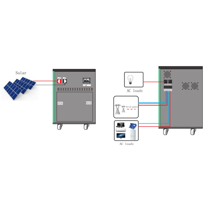 Productos industriales de la energía del hogar de la Sistema Solar completa de la central eléctrica de la rejilla 8kw 5kw