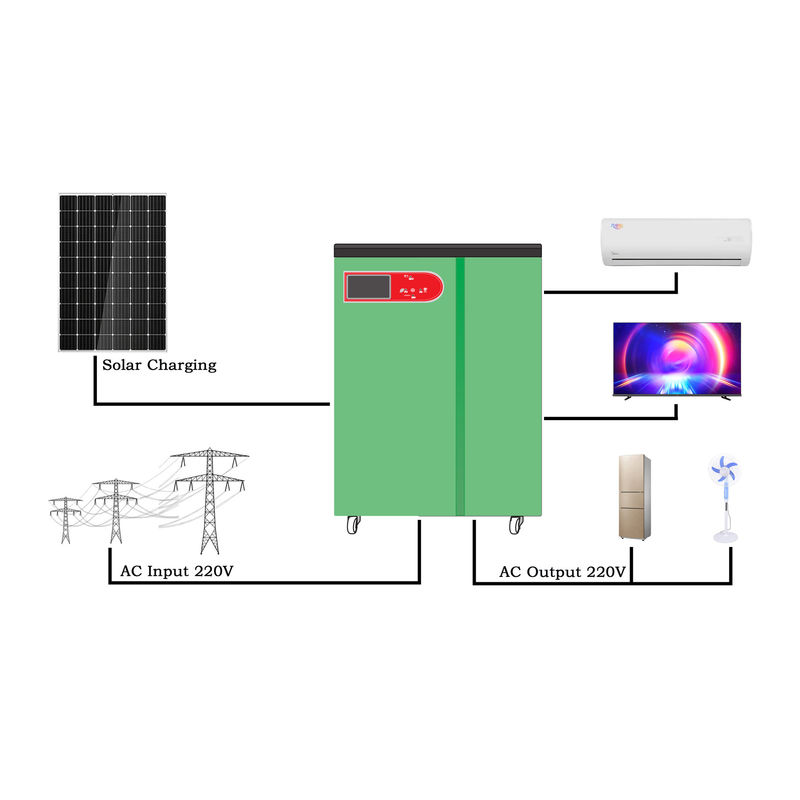 Productos industriales de la energía del hogar de la Sistema Solar completa de la central eléctrica de la rejilla 8kw 5kw