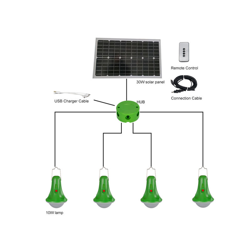 Proyector solar al aire libre de la luz 25W del sensor de movimiento del LED para el jardín casero de la emergencia