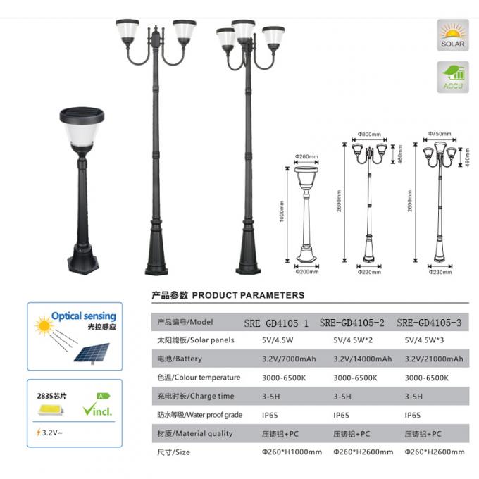 Las lámparas solares impermeabilizan luces globales de la salida del sol del jardín de las luces de las luces solares solares de la decoración