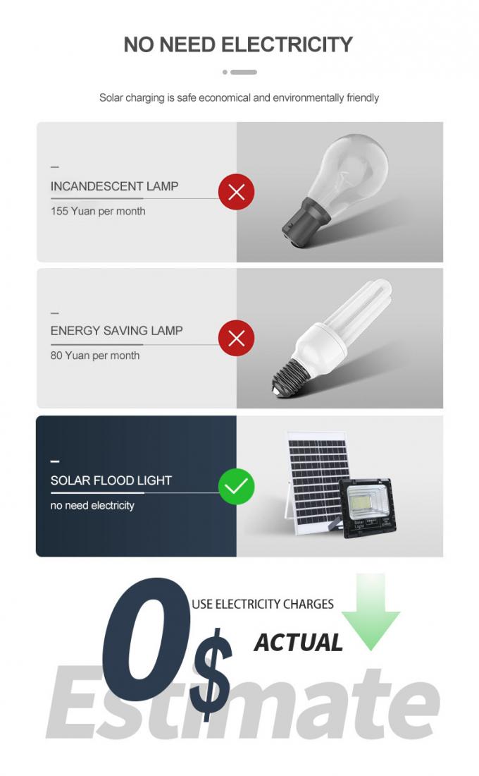 Luces de inundación al aire libre impermeables del reflector 300W 500W 1000W SMD LED del reflector de IP67 LED