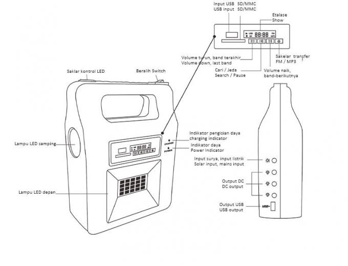Sistema eléctrico casero solar que se enciende con las luces de emergencia al aire libre de radio del fallo eléctrico de Bluetooth que acampan