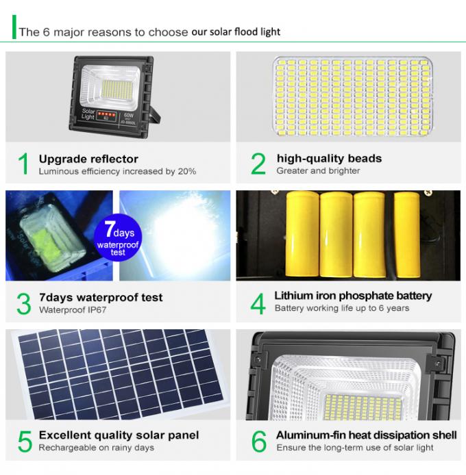 Venta directa de fábrica de luz LED solar para exteriores de alta calidad Luz de calle LED solar Precio de luz solar 2